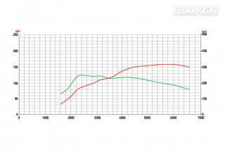 Ford Fiesta mk8 1.0EcoBoost x2